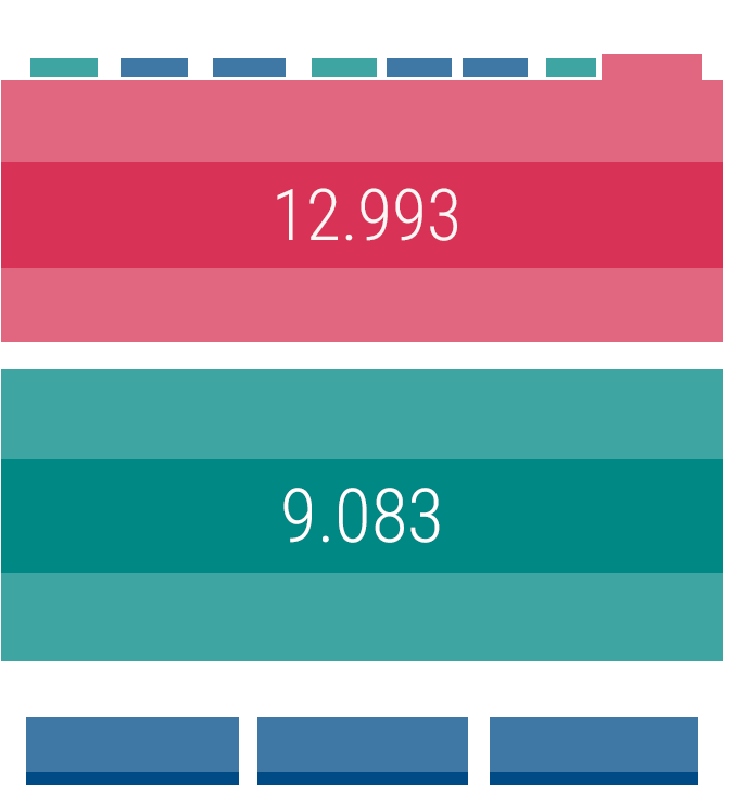 Clicks filter example