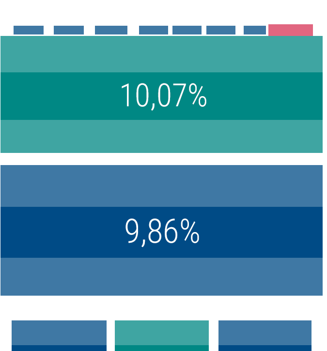 Conversion Rate filter example