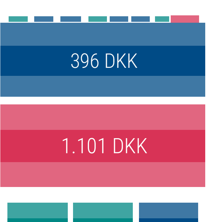 Order Size filter example