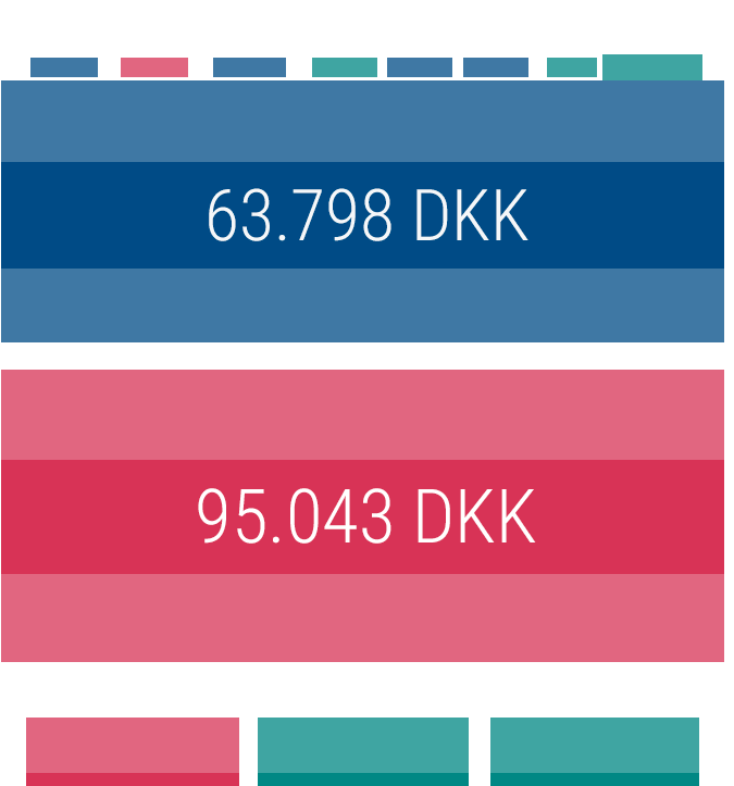 Revenue filter example