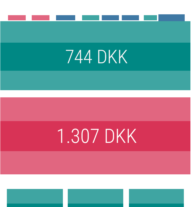 Revenue per Day filter example